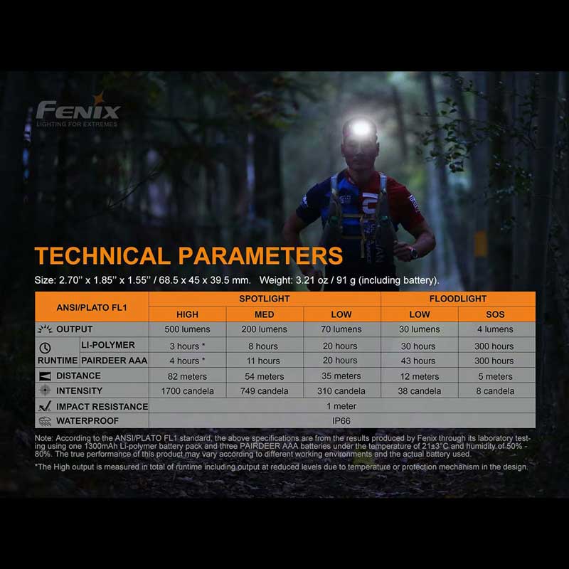Fenix HL18R-T Rechargeable Headlamp - Image 3