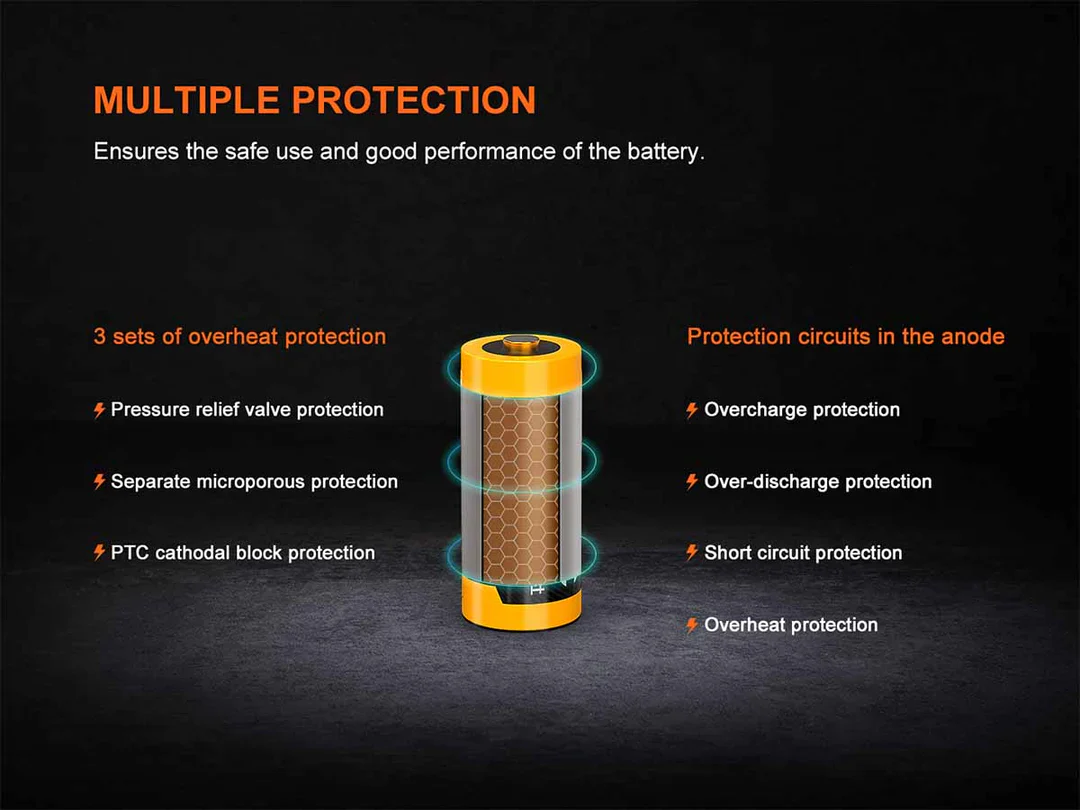 Fenix ARB-L 16-950P USB Rechargeable Li-ion Power Battery (950mAh) - Image 3