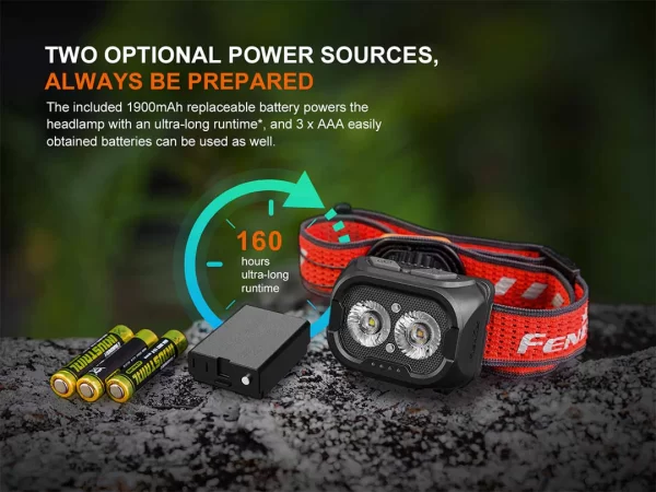 Fenix HL18R-T V2.0 USB LED Headlamp - Image 7