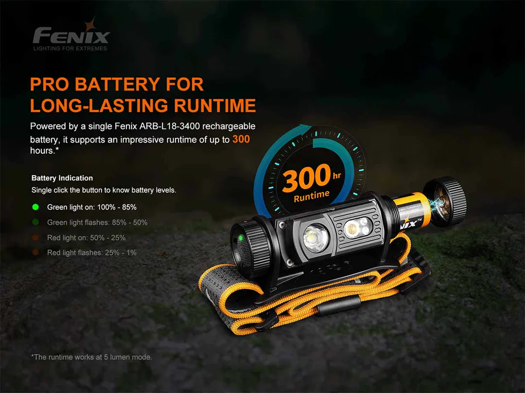 Fenix HM60R SST40 & XP-G2 LED Headlamp - Image 3