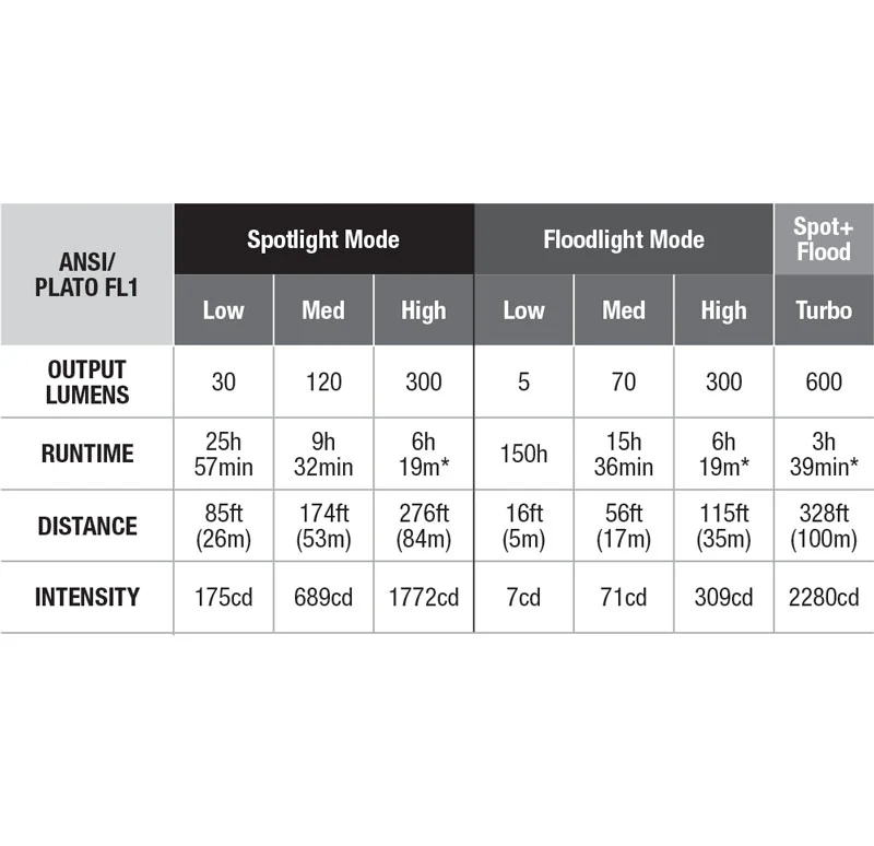 Fenix WH23R Rechargeable Work Headlamp - Image 9