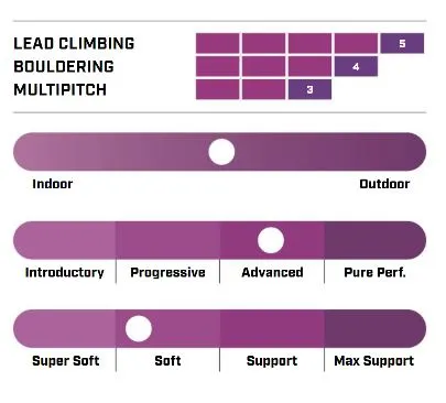 La Sportiva Futura Climbing Shoe - Chalk - Image 7