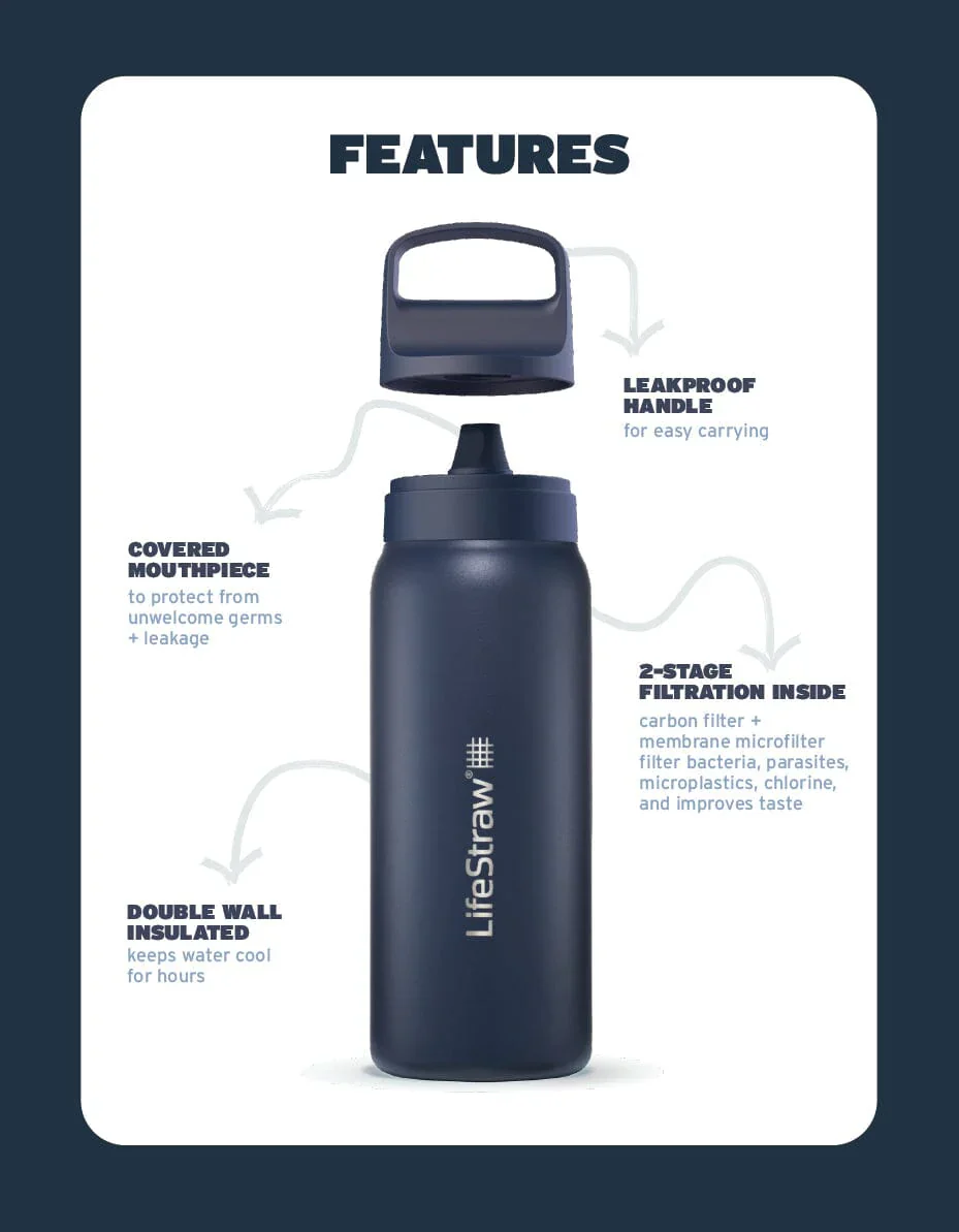 LifeStraw Go 2.0 Stainless Steel Water Filter Bottle - 700ml - Image 5