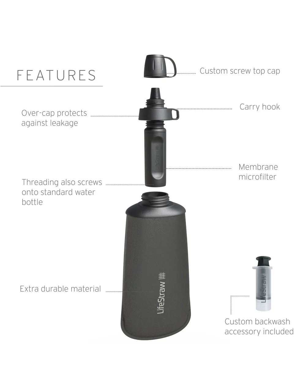 LifeStraw Peak Series Collapsible Squeeze 650ml Bottle with Filter - Image 3