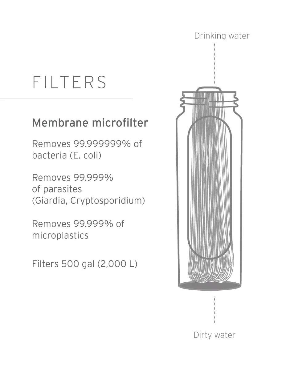 LifeStraw Peak Series Collapsible Squeeze 650ml Bottle with Filter - Image 4