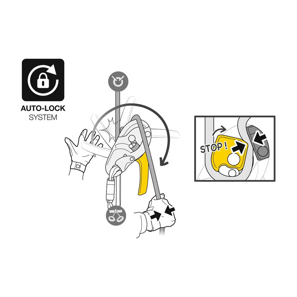 Petzl ID S Industrial Descender - Image 4