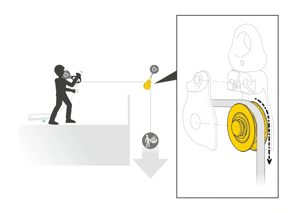 Petzl Spin L1D Industrial Pulley - Image 6
