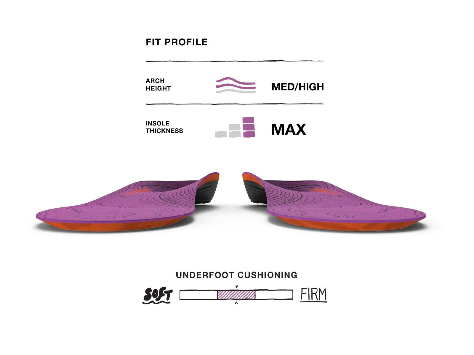 Superfeet Hike Womens Support Insoles - Image 2