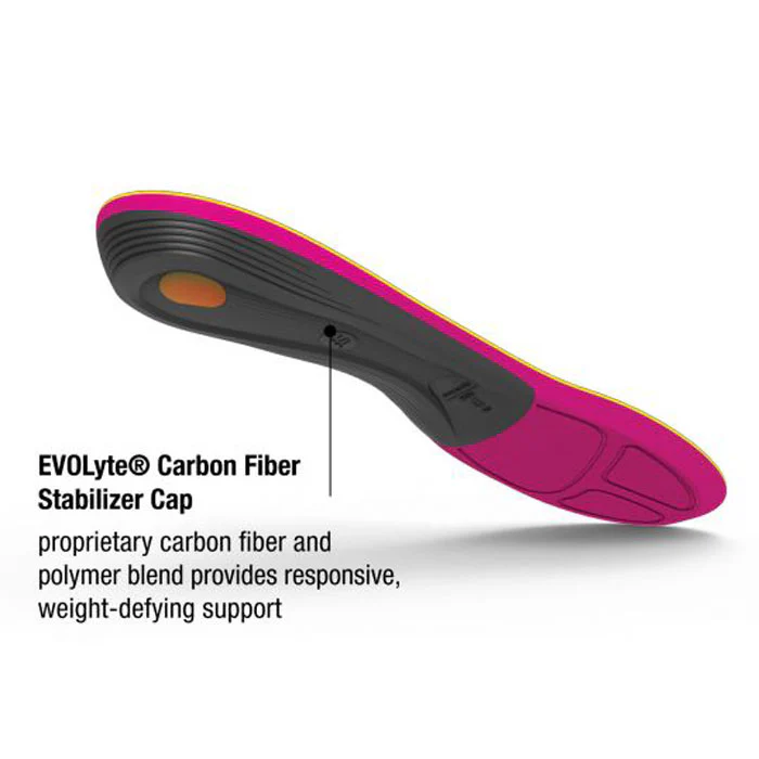 Superfeet Run Support Womens Insoles - Image 3